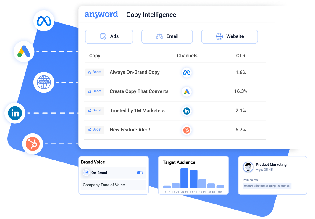 See Anyword's Business Solution in Action